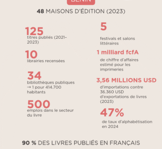 10 données clés pour comprendre le marché du livre au Bénin